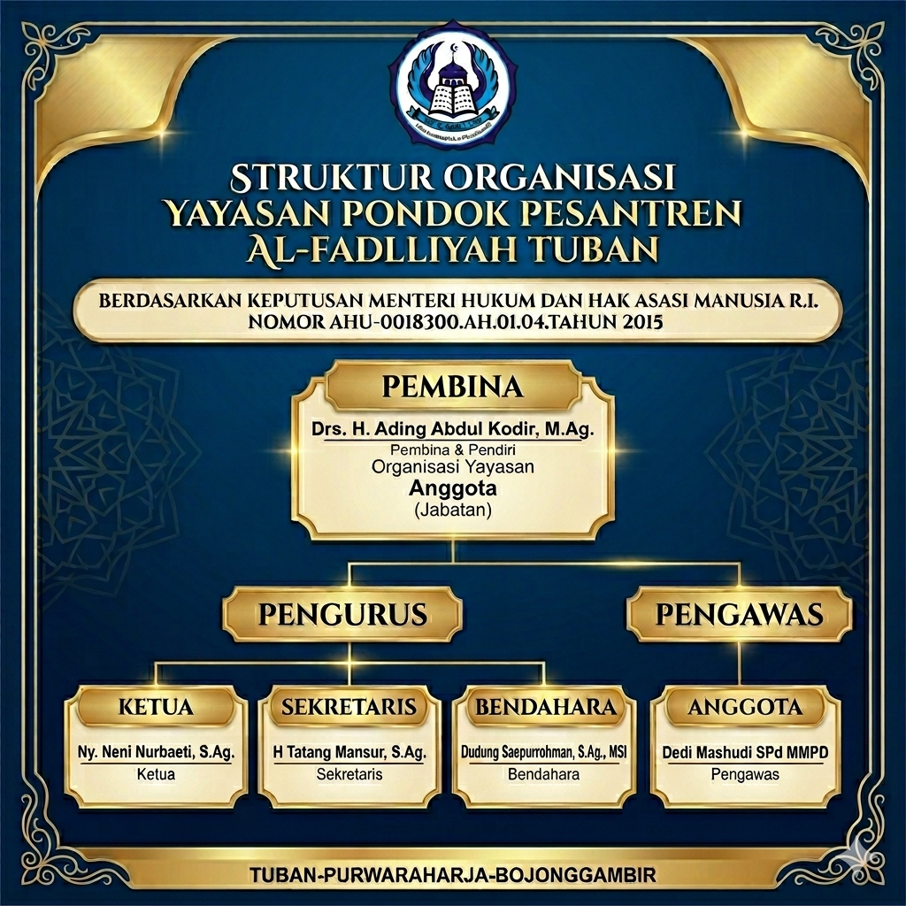 Bagan Struktur Organisasi